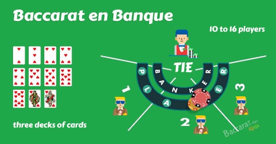 Baccarat en banque